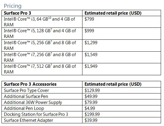 Surface Pro 3 : Microsoft donne-t-il quelques leçons à l'iPad ?