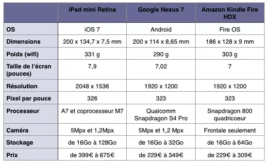 iPad mini Retina : le test complet de Mac4Ever !