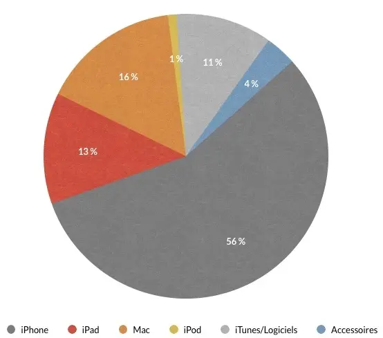 Q4'14 : les résultats financiers