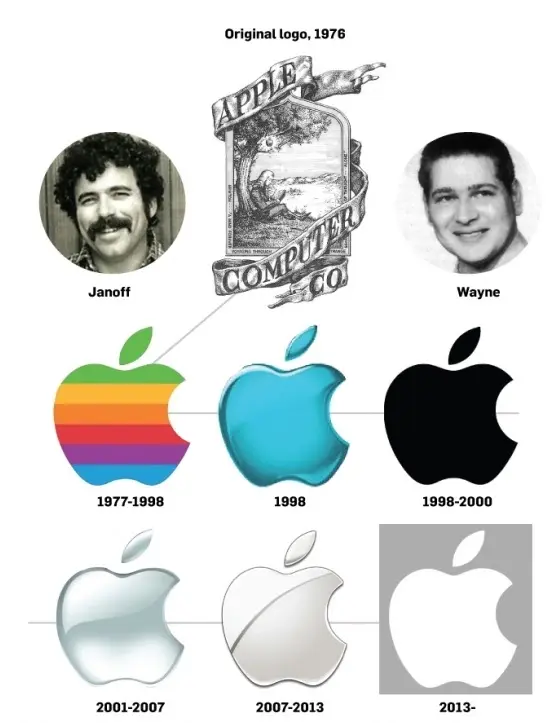 La véritable histoire du logo Apple est d'une banalité affligeante (n'en déplaise aux complotistes)