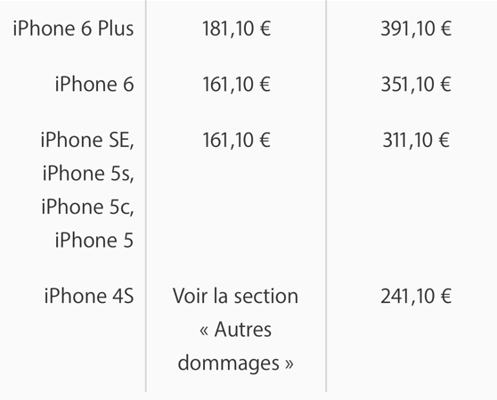 iPhone : voici les nouveaux prix des réparations (hors garantie) en France