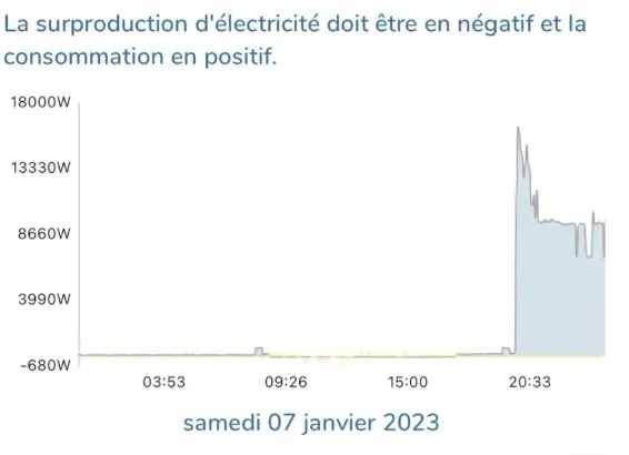 Test Ecojoko : suivez votre consommation électrique avec précision