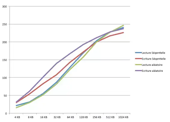 Un SSD dans un boitier USB 3 ? Tests, conseils, et l'importance de l'UASP