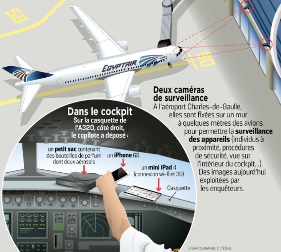 Crash d'Egyptair : des smartphones et tablettes impliqués dans la catastrophe ?