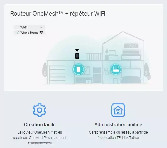 Trois nouveaux  répéteurs Wi-Fi 6 chez TP-Link