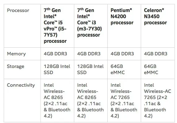 Le PC "Carde de crédit" d'Intel sera lancé cet été (avec des Core i5)