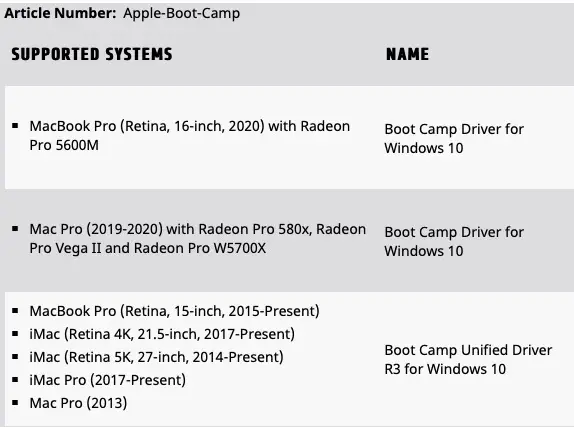 AMD publie les pilotes Windows 10 pour la Pro 5600M