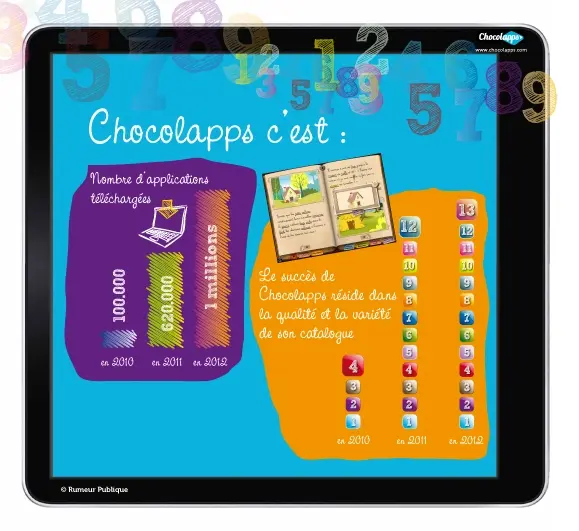 Le million de Chocolapps pour 2012