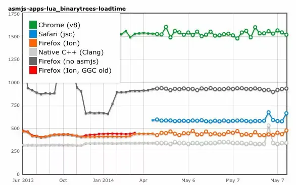 FTLJIT  : un moteur JavaScript de folie en préparation pour Safari ?