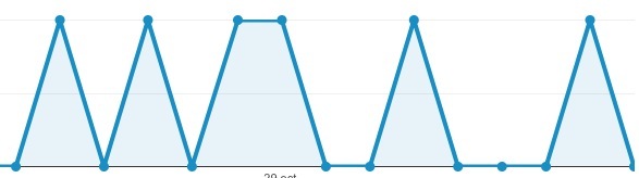 De l'iOS 7.1, 7.04 et de l'OS X 10.10 dans nos logs