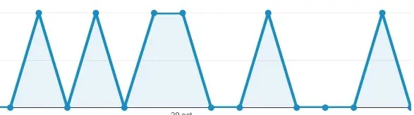 De l'iOS 7.1, 7.04 et de l'OS X 10.10 dans nos logs