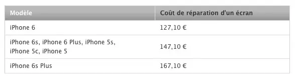 iPhone 6s : les tarifs de réparation de  l'écran augmentent