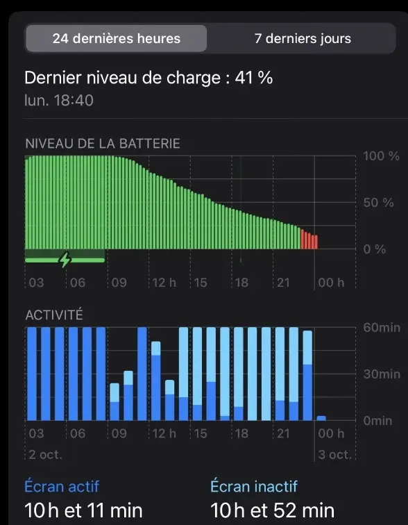 Test iPhone 15 Pro et 15 Pro Max : battre le titane quand il est chaud !