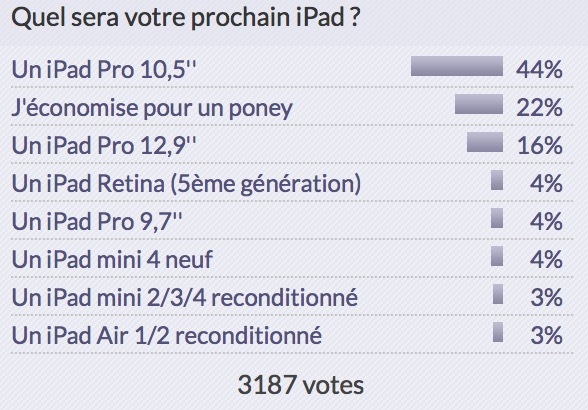 Sondage : quel opérateur pour votre iPhone en vacances ?