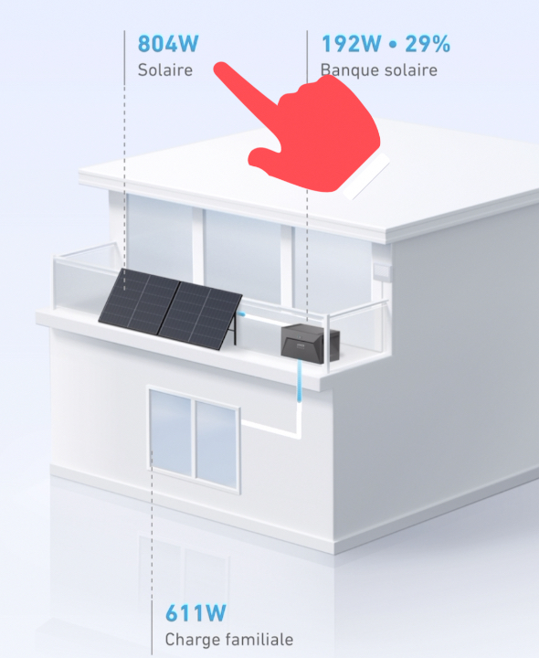 Test batterie Anker Solix Solarbank E1600 : stocker l'énergie solaire est enfin rentable !