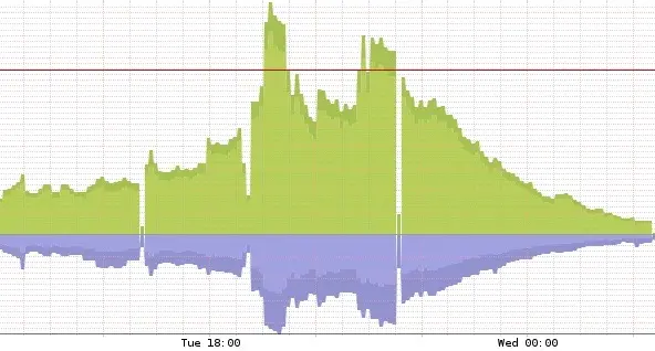 Mac4Ever : la keynote de l'iPhone 6 a explosé toutes nos statistiques !