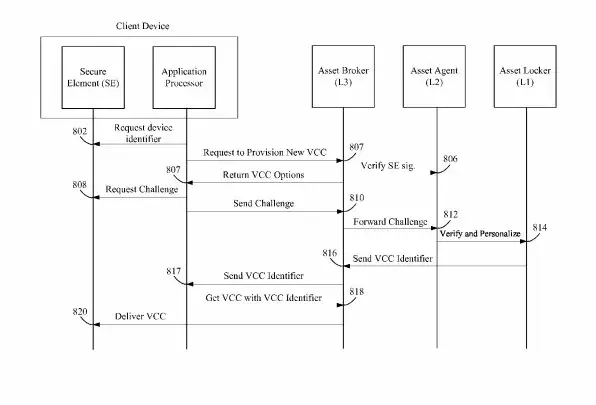 Le portefeuille virtuel d'Apple se précise