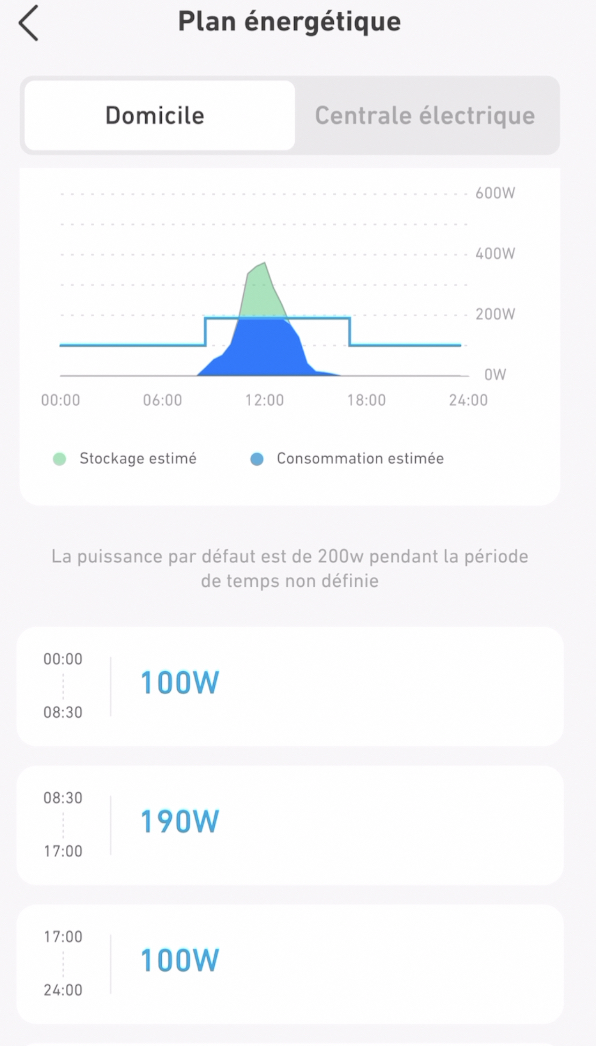 Test batterie Anker Solix Solarbank E1600 : stocker l'énergie solaire est enfin rentable !