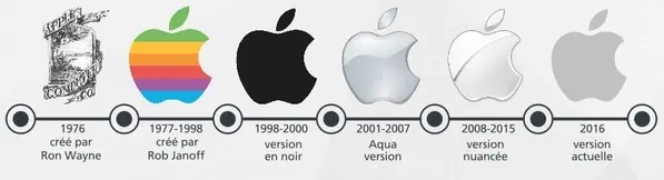 Apple fête aujourd'hui ses 45 ans