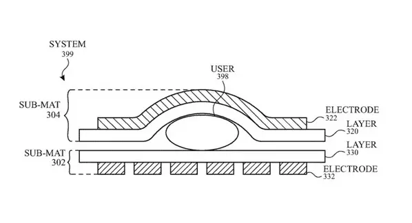 Brevet : Apple planche sur le suivi du sommeil de plusieurs utilisateurs