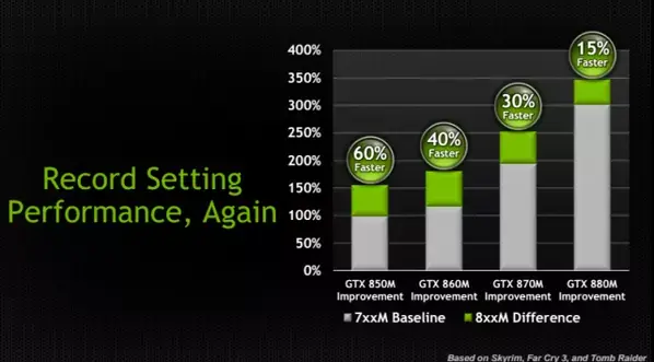 MacBook Pro Retina : comment Apple (et NVidia) propose en 2014, une carte graphique de 2012