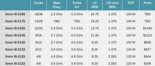 Les Xeon (et les GPU) des iMac Pro seront sous-candencés (devinez pourquoi !)