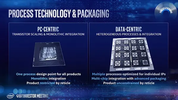 Ice Lake : Intel prévoit des processeurs 10nm pour la fin de l’année (ou pas)