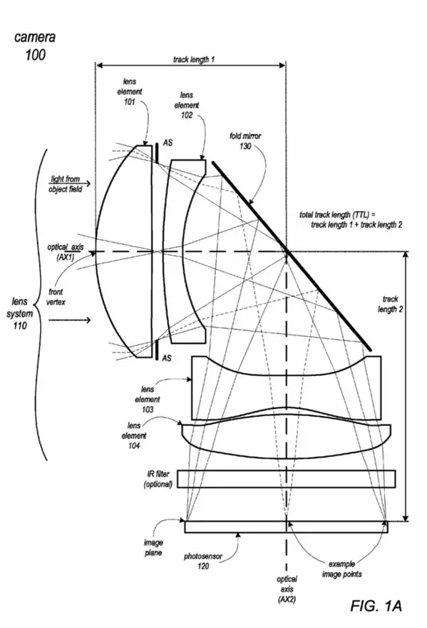 iPhone : des lentilles "périscope" pour 2021 (ou 2022)?