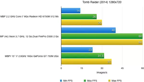 Tomb Raider : le test !