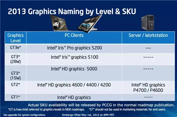 Intel fournit la liste des CPU gérant le H.265, tous les Mac ne sont pas concernés