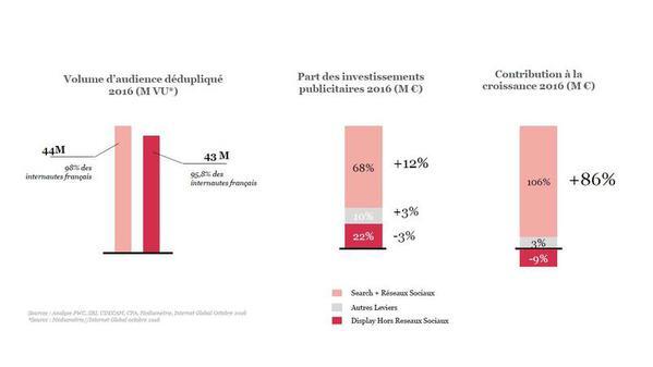 Le décret sur la transparence de la publicité numérique est publié