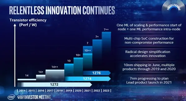 Ice Lake : Intel prévoit des processeurs 10nm pour la fin de l’année (ou pas)