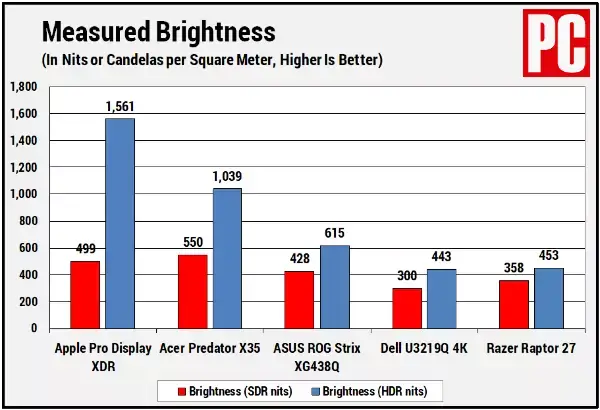 Cette semaine : coronavirus, Mac Pro, BatteryGate et programme de réparation