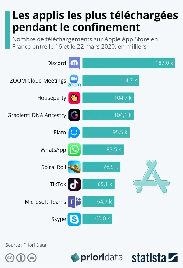 WhatsApp fait le tri de ses contacts et adopte une nouvelle présentation #covid-19