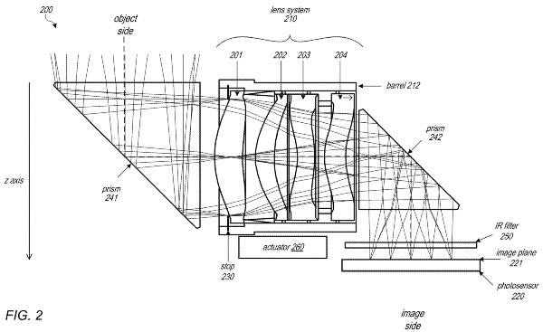 Pas de lentilles périscope pour l'iPhone avant 2023 ?