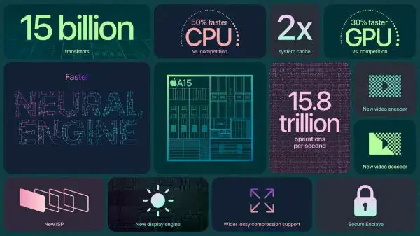 L'A15 serait encore plus performante que ce qu'avance Apple