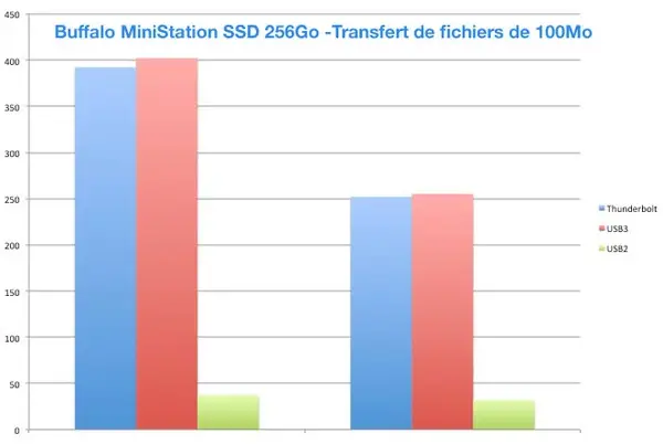 Test du Mac Pro (modèle fin 2013)