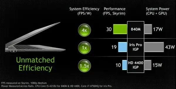 NVidia présente ses nouveaux GPU mobiles, à venir sur les iMac et MacBook Pro !