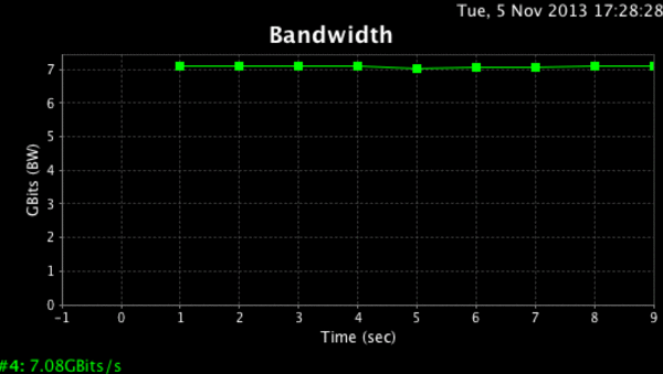 Le réseau IP via Thunderbolt 2 s'améliore et s'ouvre aux PC sous Windows