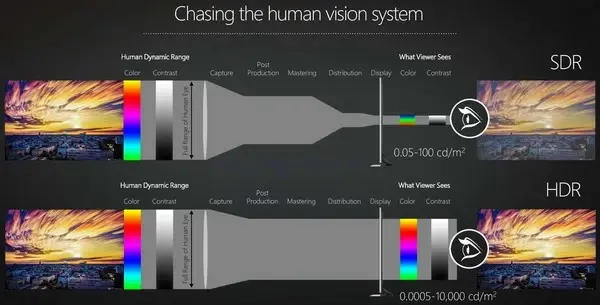 HDR, HDMI 2.0a et FreeSync dans les prochains MacBook Pro Retina ?