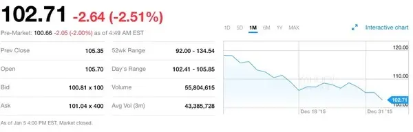 Cette semaine : écouteurs, résultats financiers, CES, AAPL, record & opinion