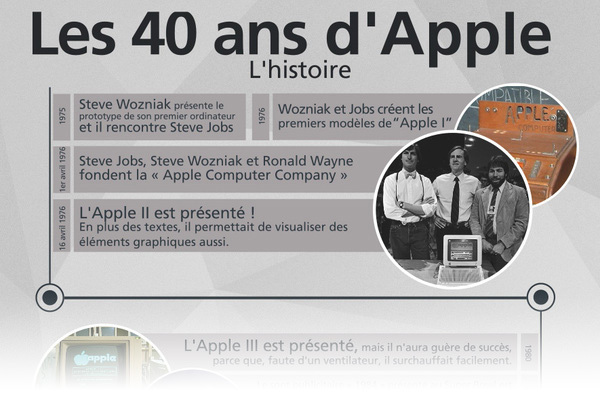 2016 sur Mac4Ever : 12 mois en 12 news