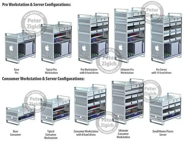 Pourquoi la rumeur d'un Mac Pro "externe" et "à la carte" est difficile à croire