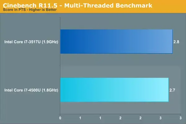 MacBook Air Haswell : 10 à 12H d'autonomie ?