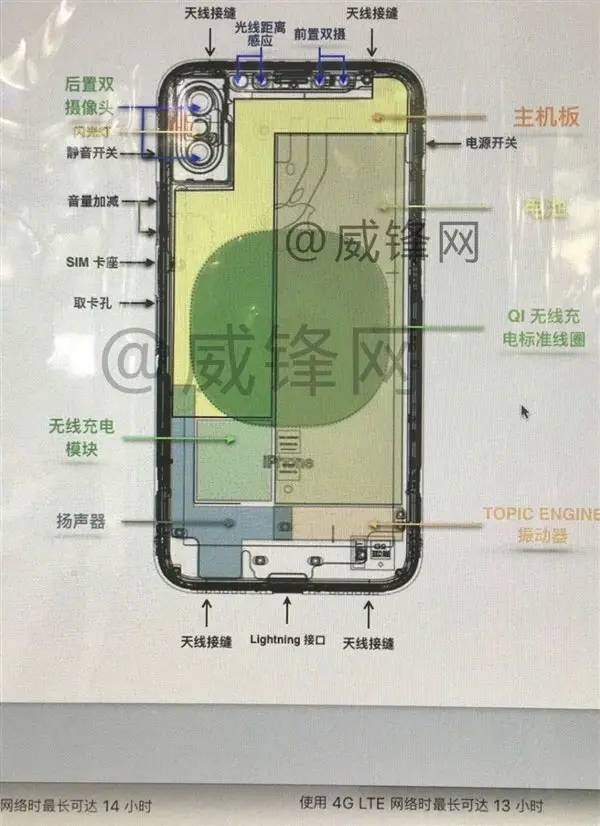 Recharge sans fil : l'iPhone 8 sera-t-il compatible avec la norme Qi ?