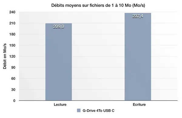 4 accessoires de rentrée pour votre MacBook (Pro) : DD externe, hub, USB C,  housses (vidéo)