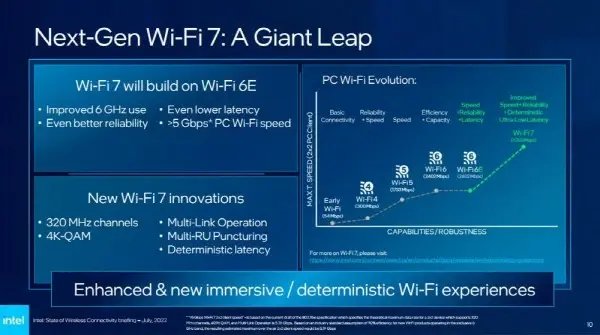 Du WiFi 7 dès 2024 chez Intel (à quand le Wi-Fi 6E chez Apple) ?