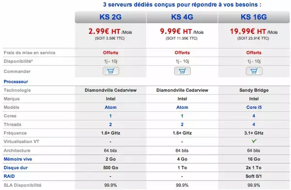 Grosse colère des clients de l'offre "kimsufi" d'OVH