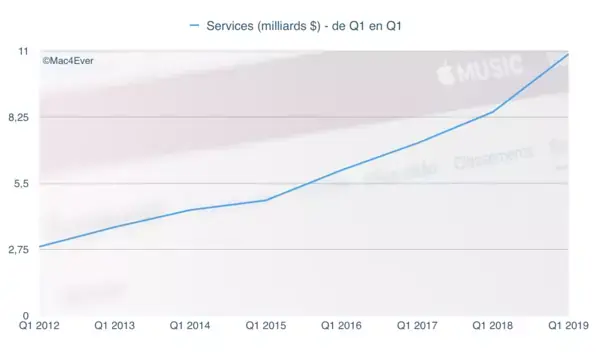 Que faut-il attendre des résultats d’Apple ? (premières impressions des analystes)