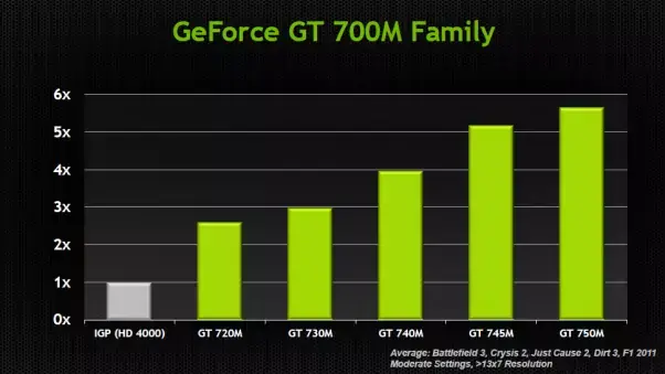 Nouvelle cartes NVidia : la GeForce 750M dans le prochain MacBook Pro ?